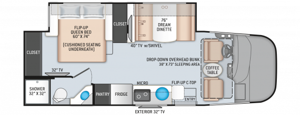 Model diagram Thor Axis, 25.6