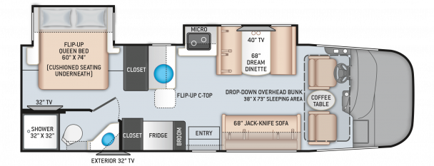 Model diagram Thor Axis, 27.7