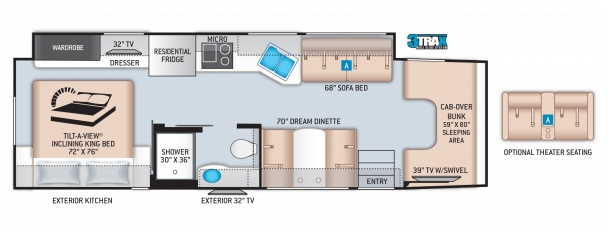 Model diagram Thor Omni, SV34